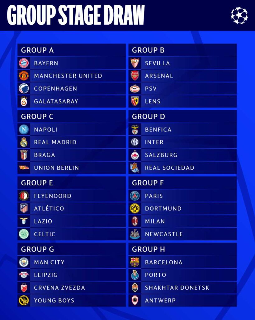 The 2023-24 champions league group stage draw